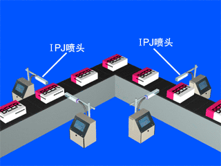 多臺噴碼機組合，不同角度與高穩(wěn)定需求